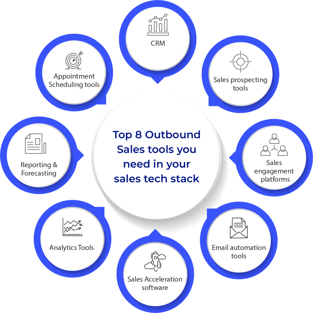 Tools for outbound sales