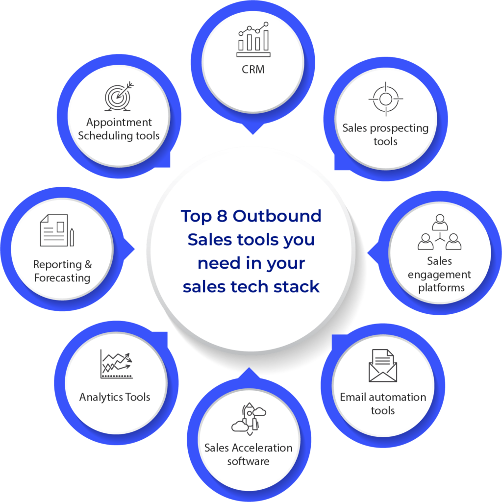 Outbound sales tools infographic