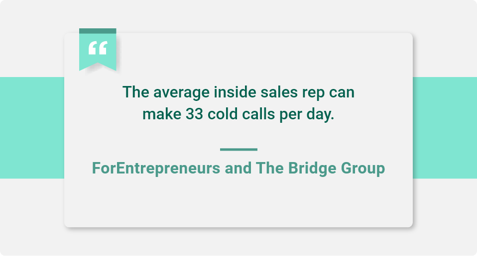 sales reps make 33 cold calls per day