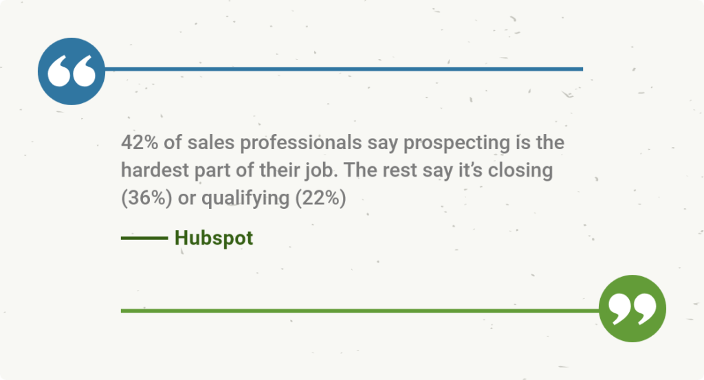 Stat from HubSpot