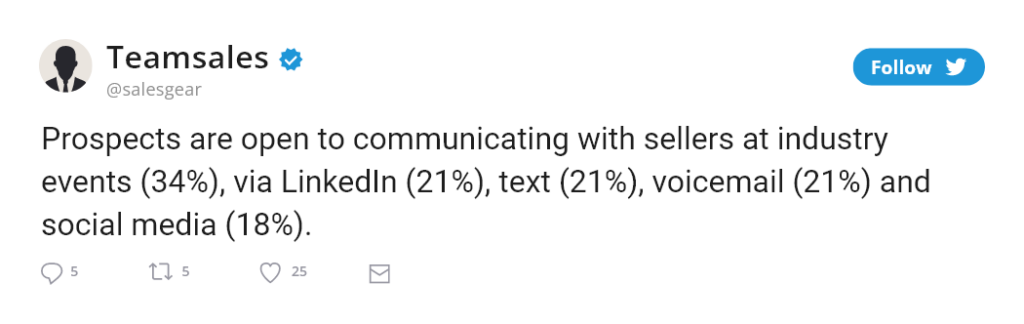 Image showing the percentage of prospects that communicate via LinkedIn