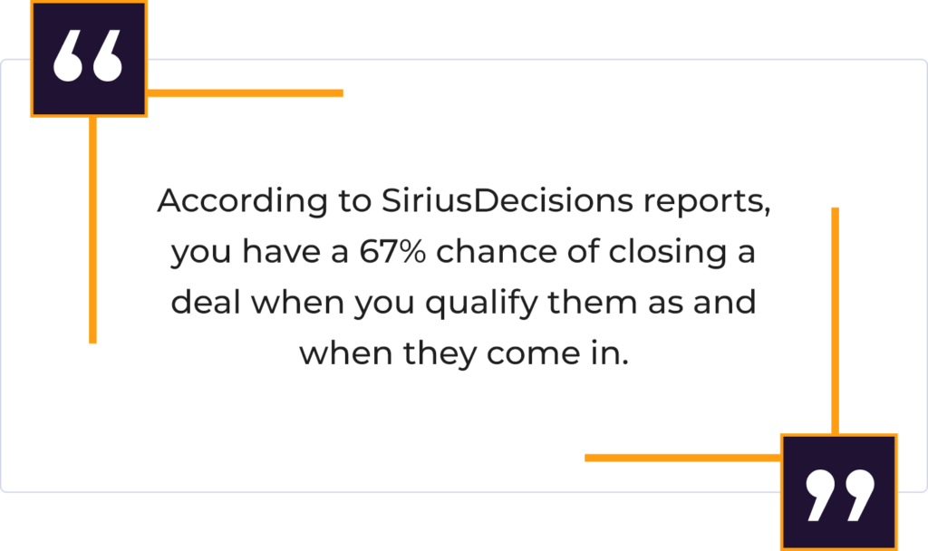 Image showing the statistic from 'Sirius Decision reports'