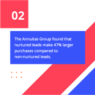 Outbound sales strategy- nurture statistic