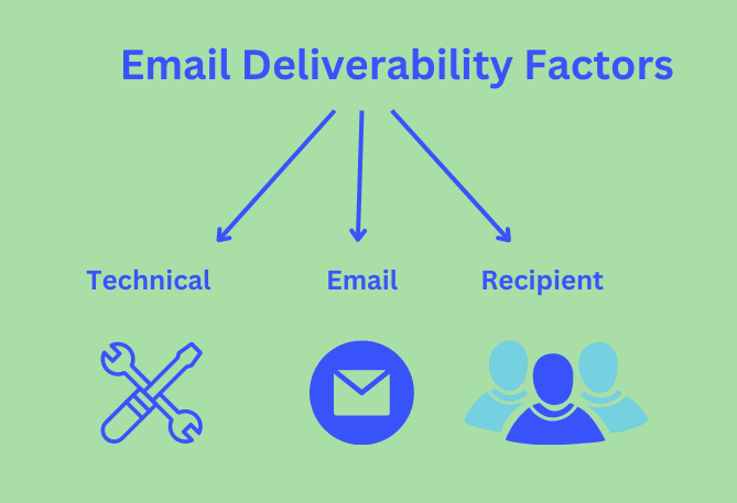 Image showing the factors