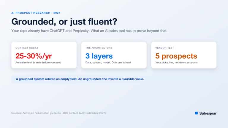 Cover card on AI prospect research showing 25 to 30 percent annual contact data decay, a three-layer grounded architecture, and a five-prospect live vendor test.