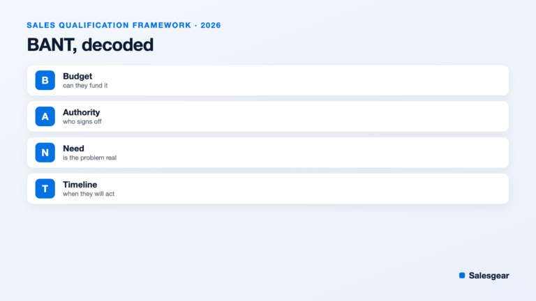 BANT framework: Budget, Authority, Need, Timeline decoded