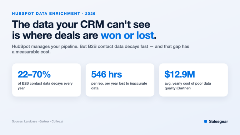 HubSpot data enrichment: the real cost of decaying CRM data