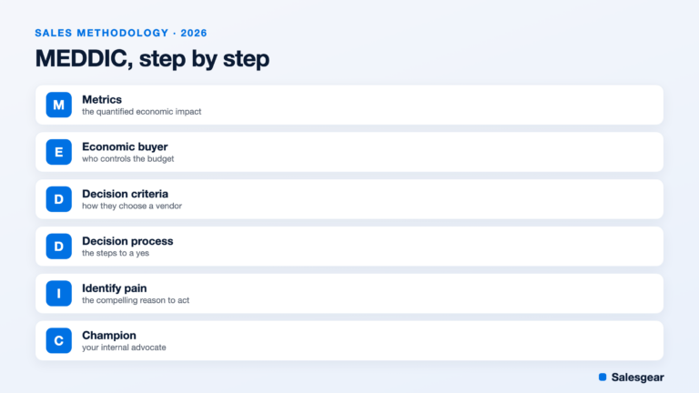 The MEDDIC sales methodology, its 6 components step by step