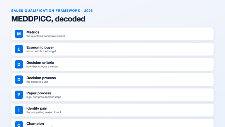 MEDDPICC framework, all 8 components decoded