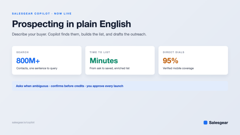 Salesgear Copilot: prospecting in plain English with 800M+ contacts and 95% direct dials