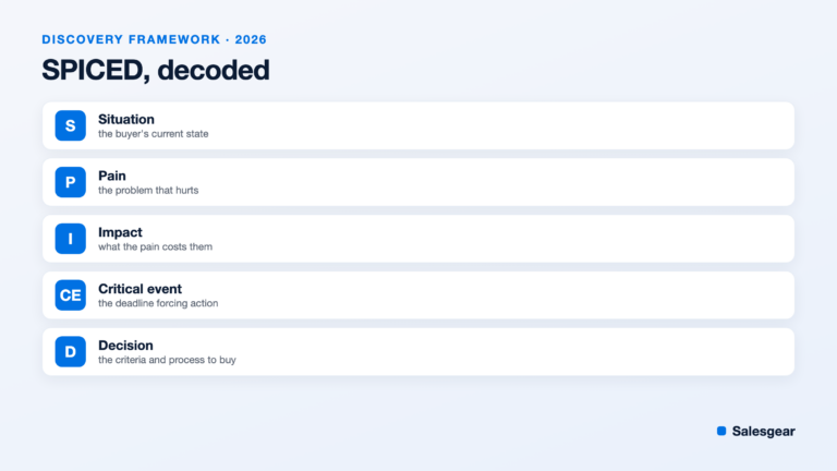SPICED selling discovery framework decoded